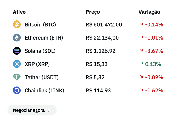 Cryptocurrency price and fluctuation information