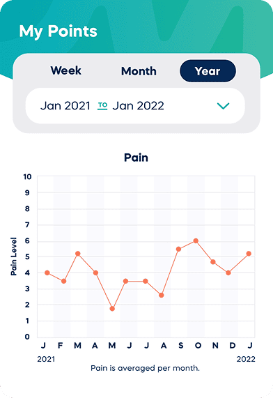 Motive Health Statistics