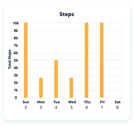 Motive Health Statistics