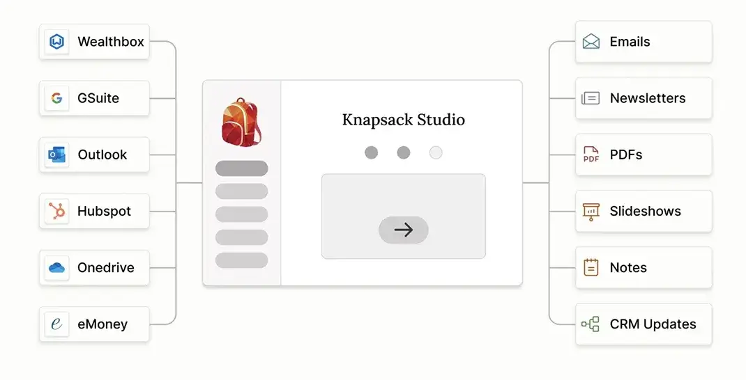 knapsack studio details