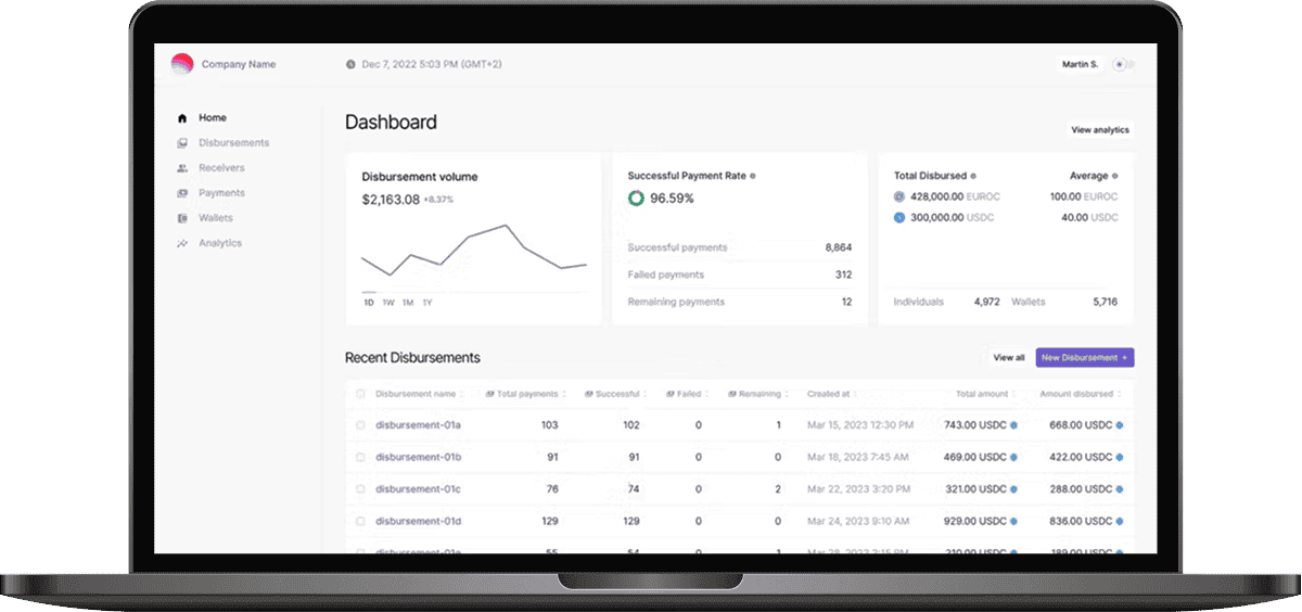 stellar disbursement platform SDP